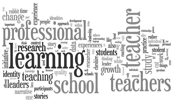 my thesis wordle