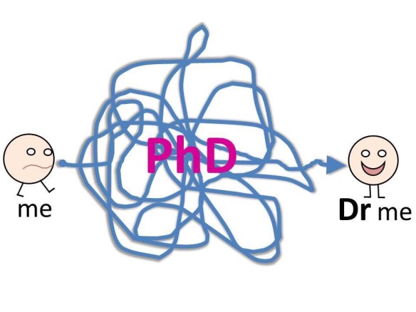 one of my favourite PhD memes